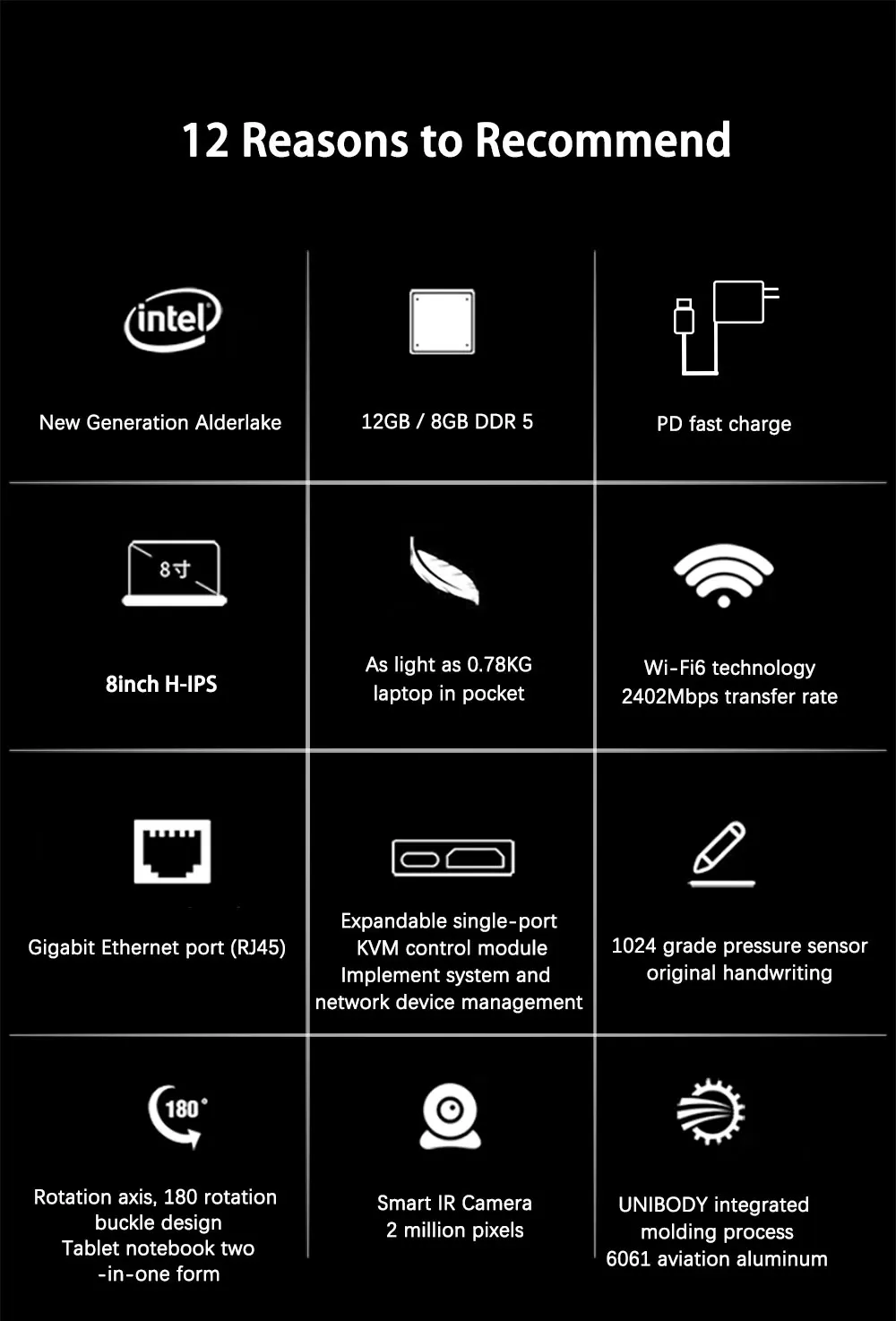 Intel 12th Alderlake N100 Mini Pc M8s And Ddr .2 - Temu