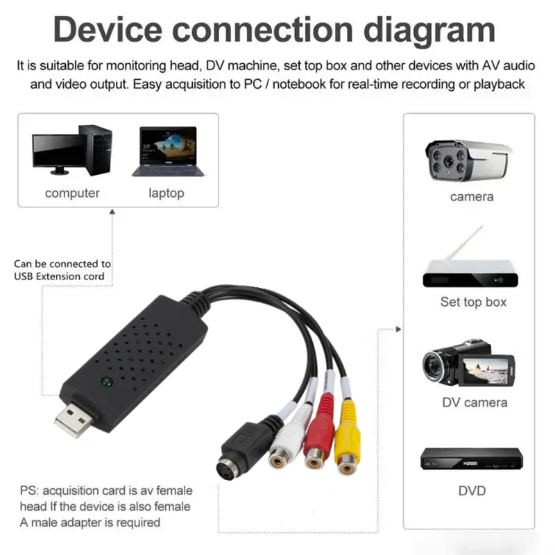 Video Capture Driver Camera Usb Windows Channel USB DVR Video