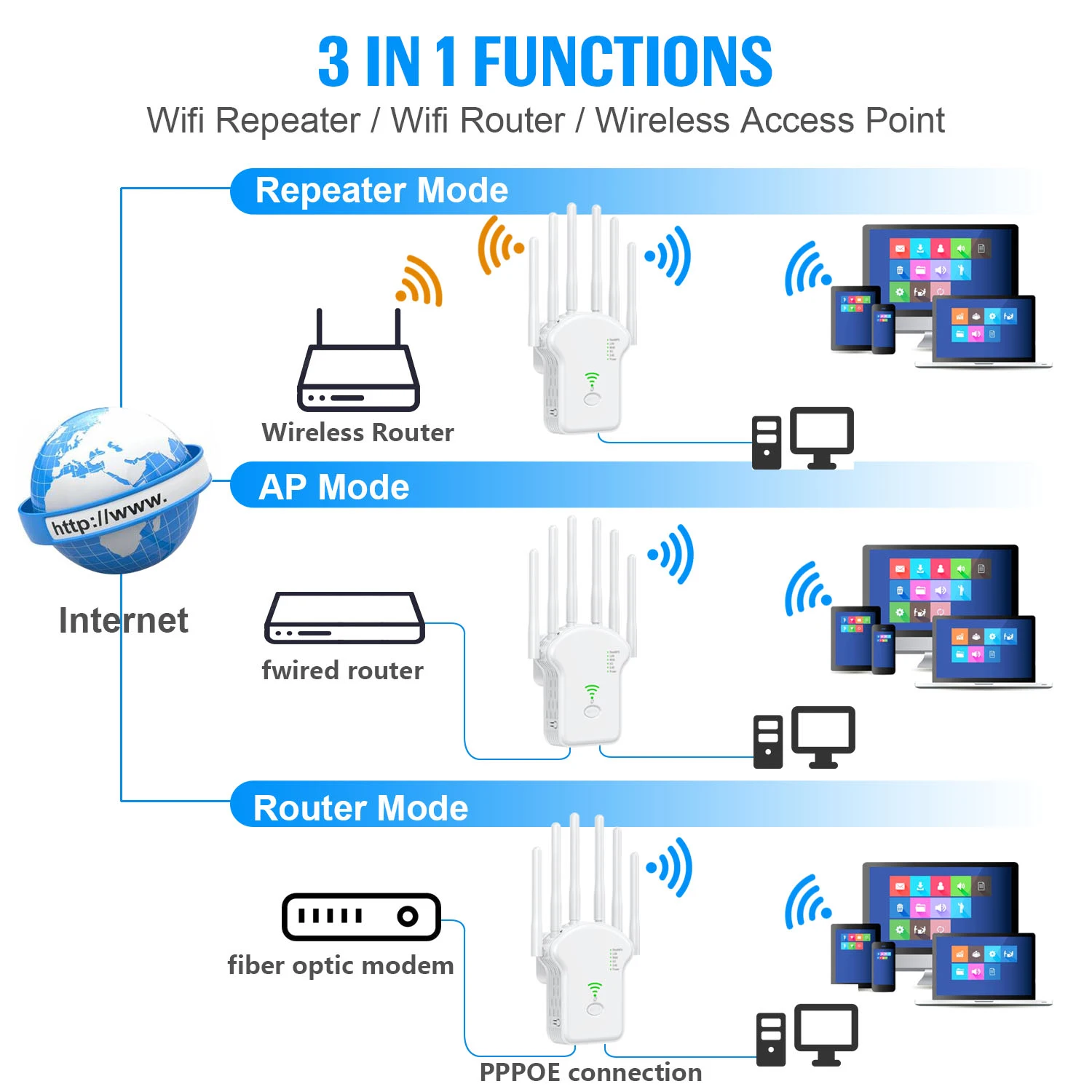 WiFi, amplificador de rede, roteador WPS, repetidor