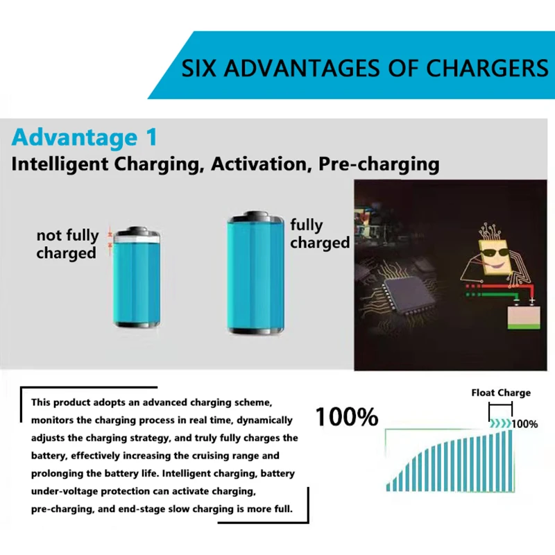 Pro Series 54.6V 5A fast lithium battery charger optimized for 13S 48V electric bike battery packs