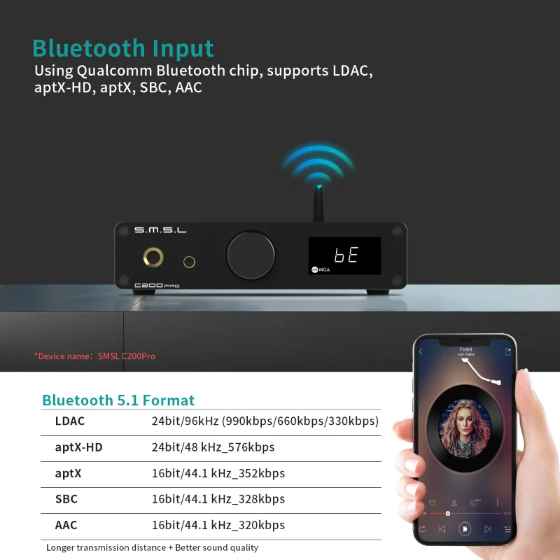 SMSL C200 Pro Hi Res Audio Decoder MQA-CD DSD Support Bluetooth5.1 USB Optical Coaxial 6.35mm 4.4mm Outputs Headphone Amplifier