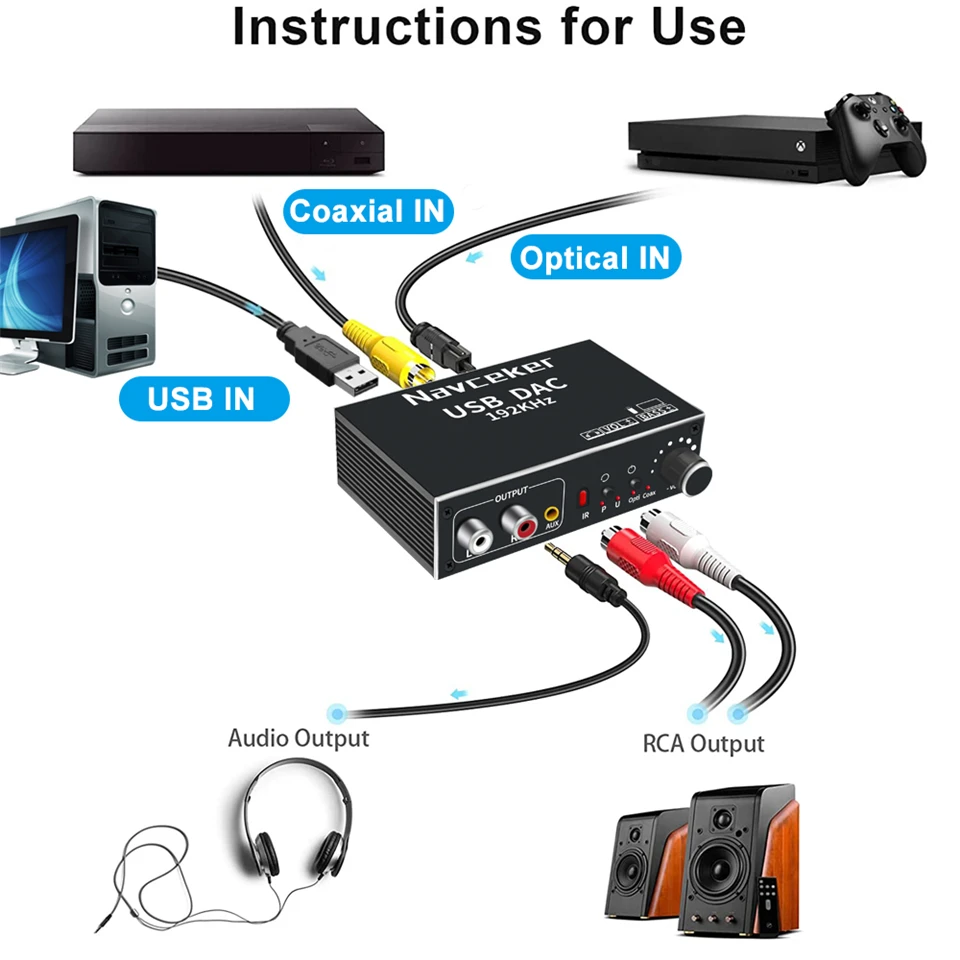 DAC Digital to Analog Audio Converter Optical Coaxial Fiber SPDIF to RCA 3.5mm J