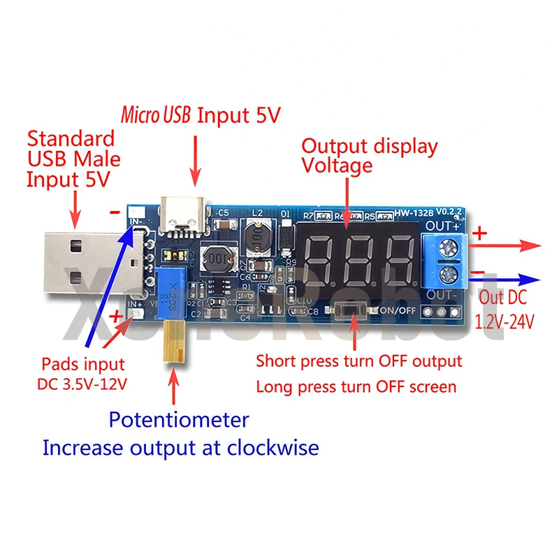 dsc-products