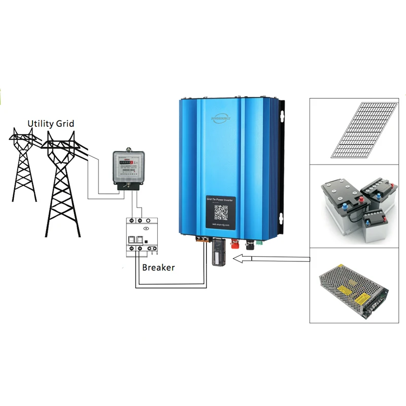 Grid Tie Inverter With Limiter Diagram Wholesalers | www.oceanproperty ...