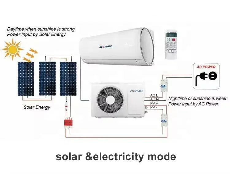 9000BTU 12000BTU 18000BTU 24000BTU Solar Ac Dc Hybrid Units Wall Split Air Conditioners Easy Installation For Use 2