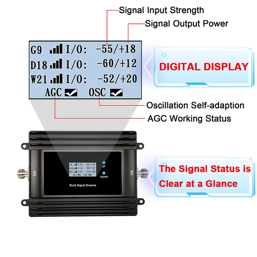 Antenna Signal Booster Cell Phone Signal Booster 4G 5G, B1,B3,B8,B20,B28,Tri Band LTE Repeater,GSM 3G Signal Amplifier, for All carriers App Monitoring