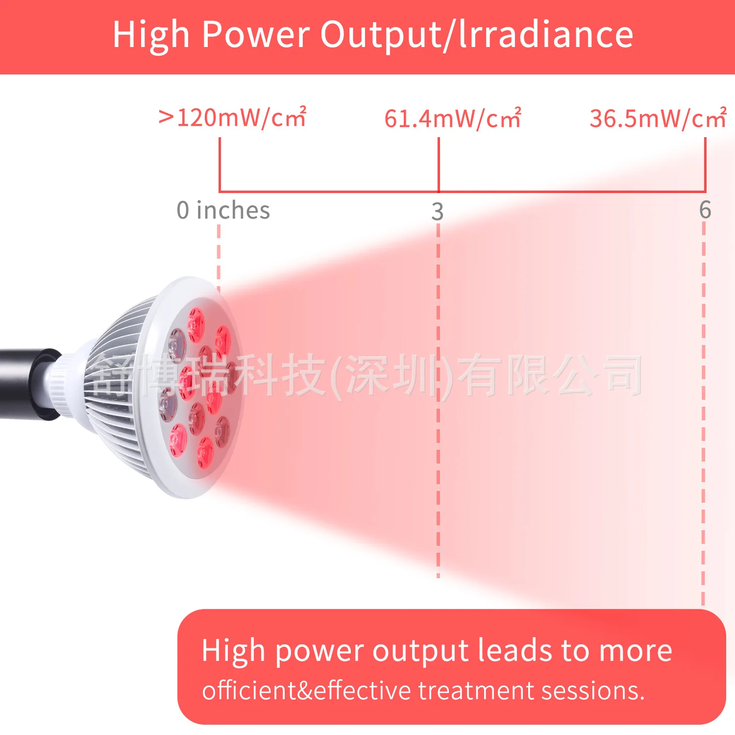 24W Red Infrared LED Baking Light 660nm850nm Phototherapy LED Light Beauty Devices Without Bracket