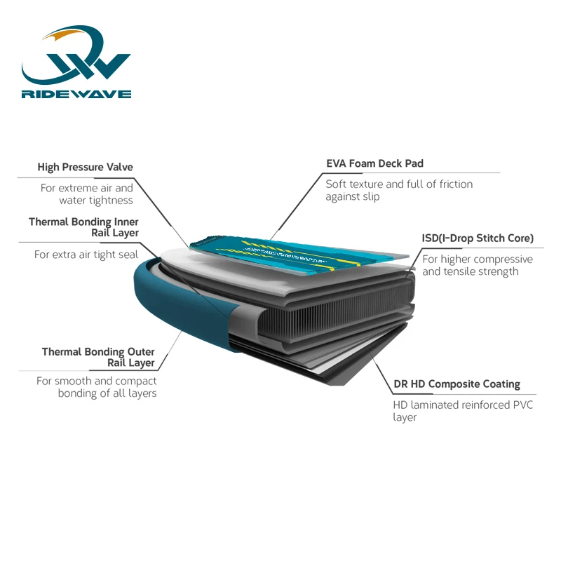Carbon Inflatable Paddle Board 4