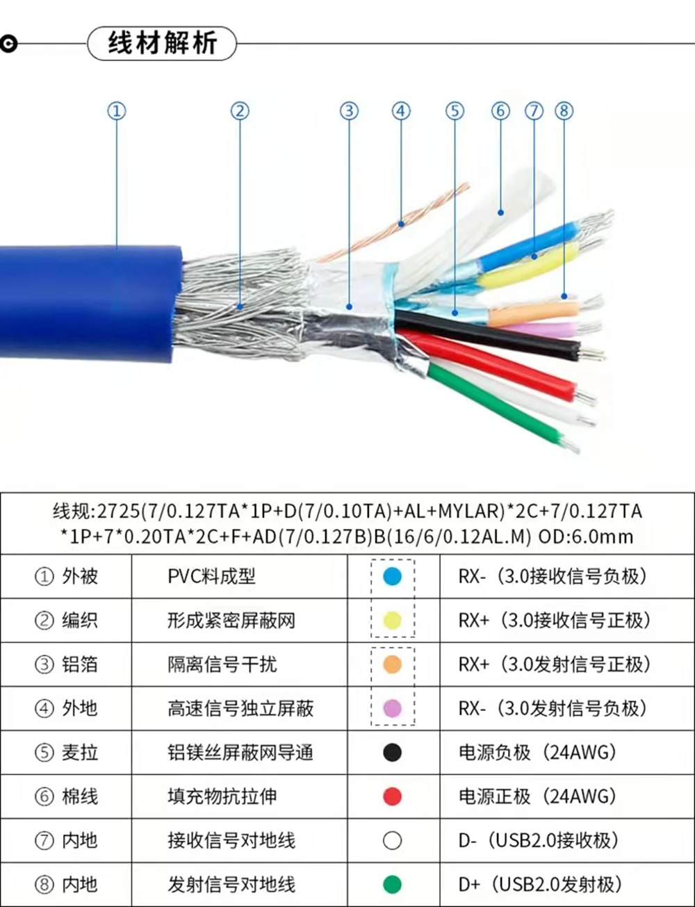 USB 3.0 Mobile Hard Disk Data and Note3 Charging Cable - High-speed Transmission Description Image.This Product Can Be Found With The Tag Names Automotive, Beauty Health, Computers Electronics, Fashion, Home Garden, Online shopping, Phones Accessories, Toys Sports, Weddings Events