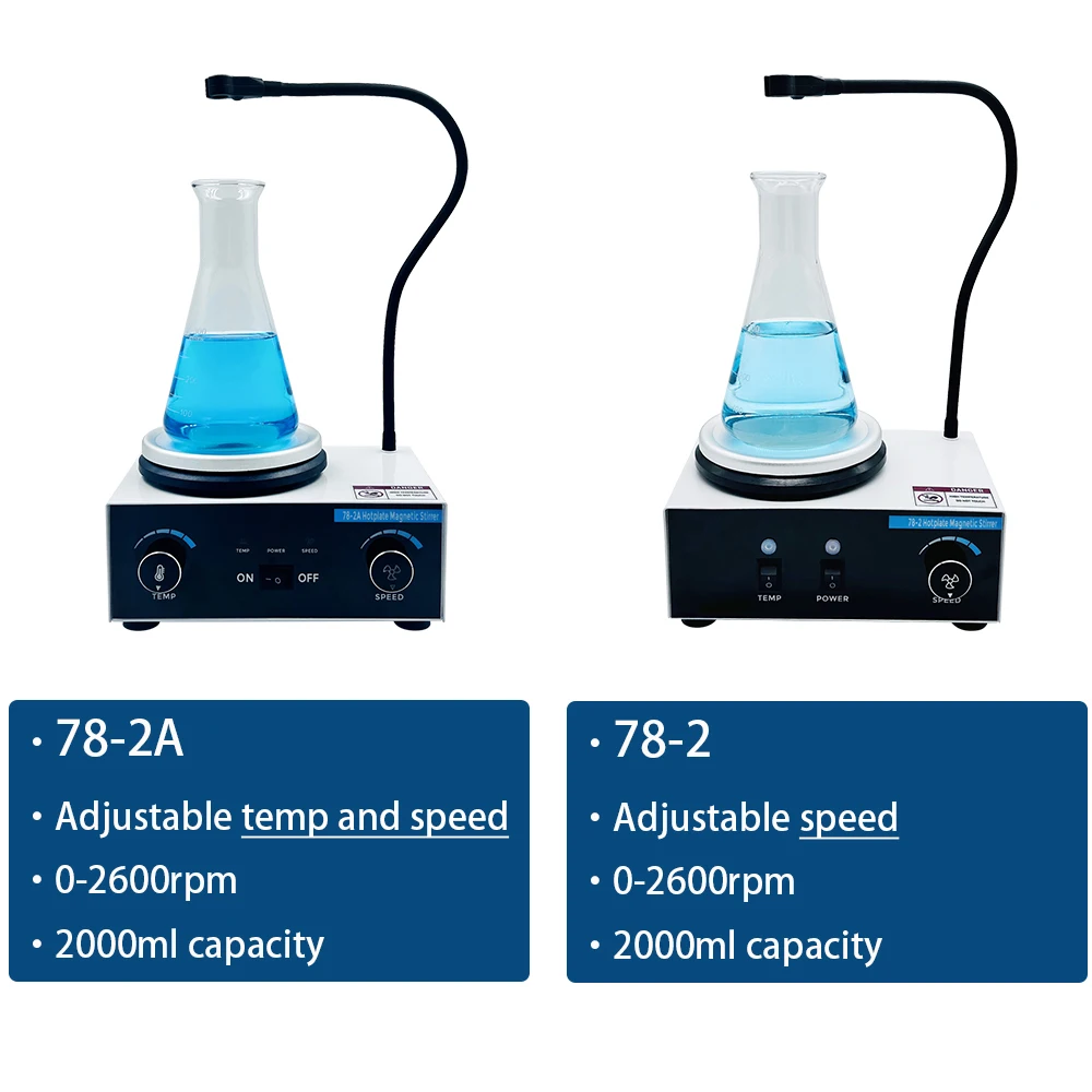 Lab Hotplate Stirrer 2L Heating Magnetic Stirrer 0-2600rpm Speed Control Heated Magnetic Mixer for Cosmetics Food Medical