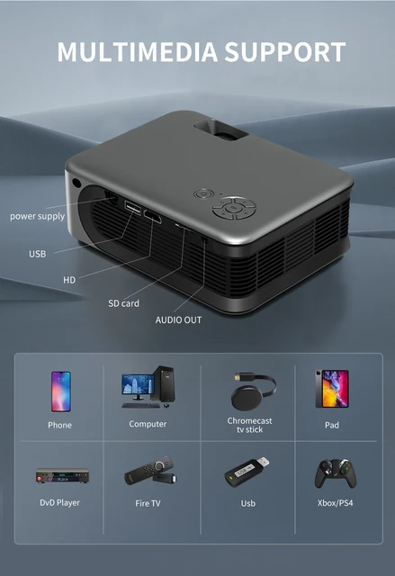 YERSIDA A30C Wifi MINI Projecteur Smart TV Portable - Temu Canada
