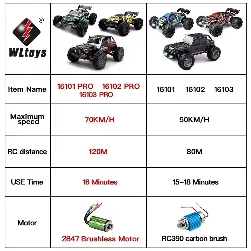 1:16 70KM/H 또는 50KM/H 4륜구동 RC카 LED 리모컨 자동차 고속 드리프트 몬스터 4x4 트럭 어린이용 vs Wltoys 144001 장난감