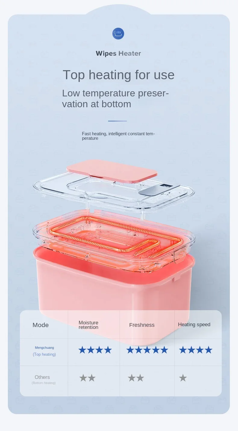 Description Picture 5 of item220V Portable Insulated Wet Wipe Warmer and Dispenser with Temperature Control for Baby Wipes