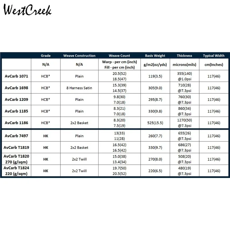 WESTCREEK Original 10x10cm 355 Microns Thickness 1071HCB Carbon Cloth with Microporous layer for Fuel Cell
