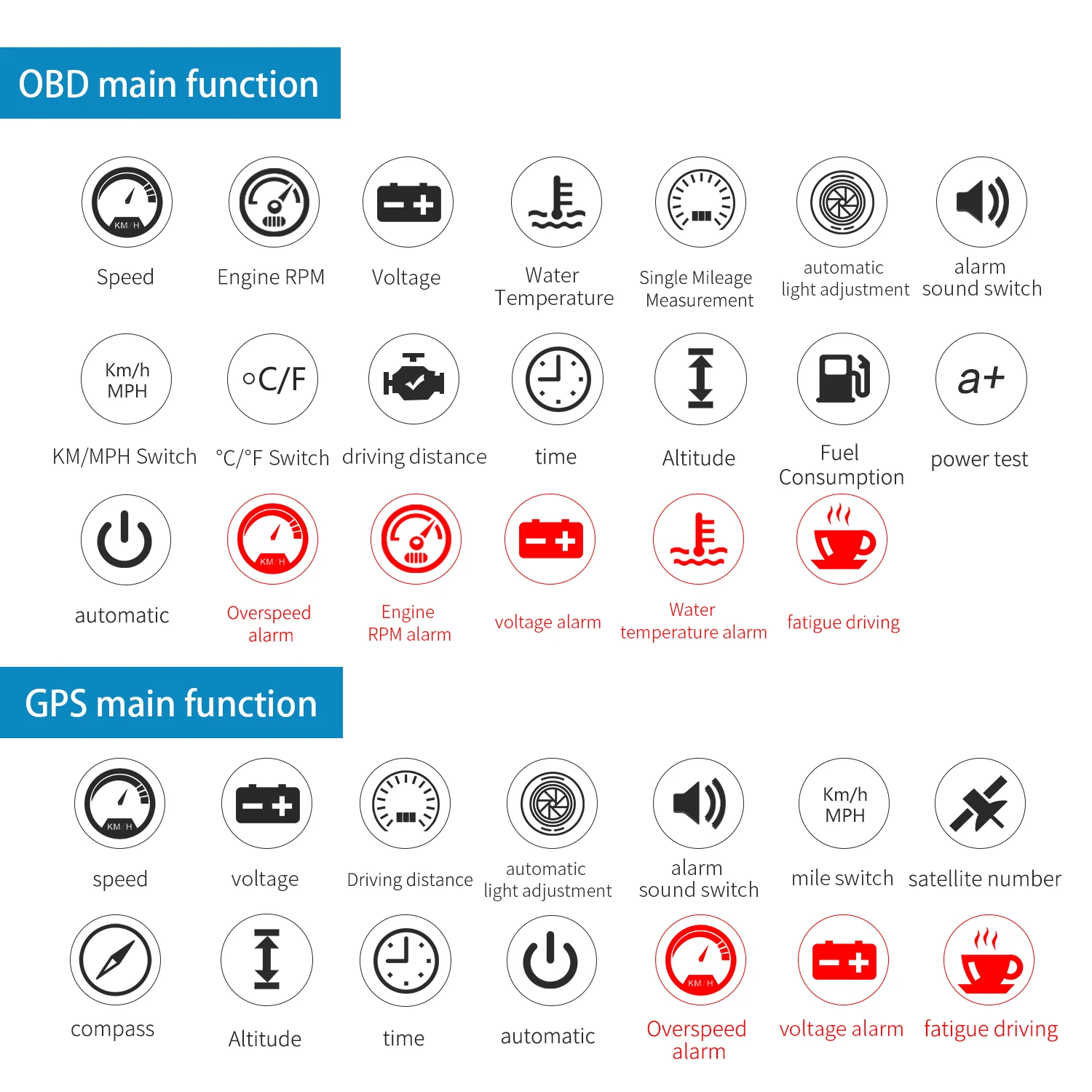M12 HUD GPS+OBD 헤드업 디스플레이 앞유리 프로젝터 자동차 전자제품 액세서리 Obd2 속도 전압 디스플레이 과속 경보 기능 포함