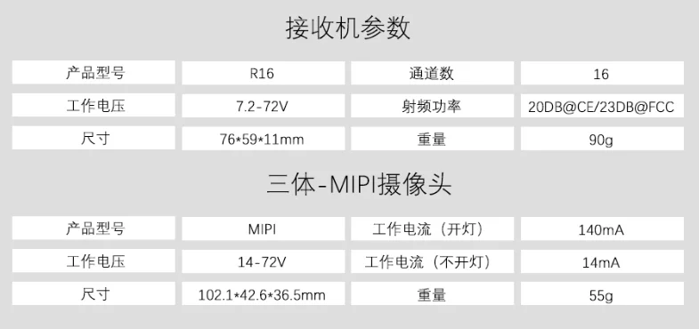 Skydroid H16 / Pro 2.4GHz 16CH FHSS 20KM 1080P Digital Video Data Transmission Telemetry Transmitter w/ R16 Receiver MIPI Camera 9
