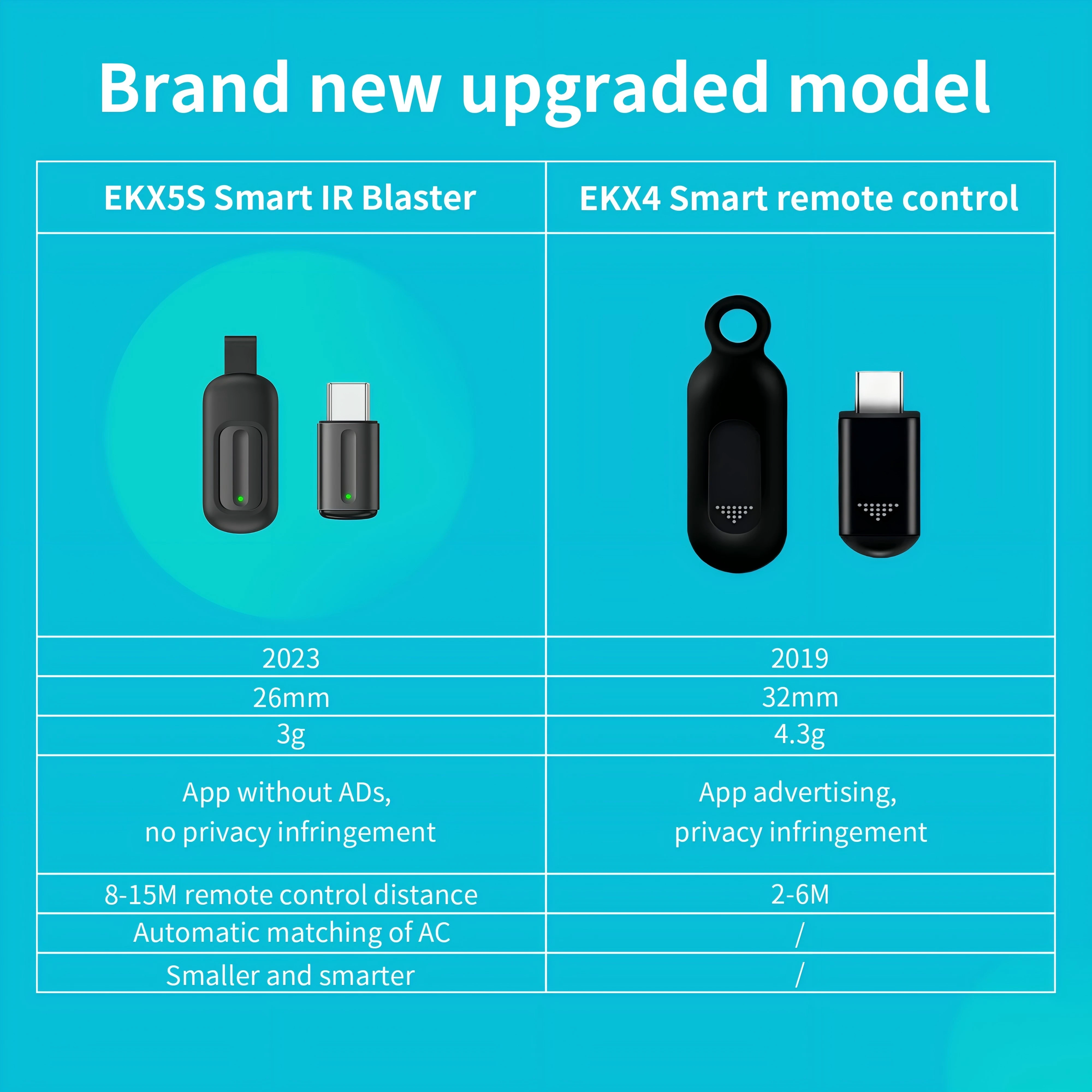 EKX5S Fifth Generation Capsule Universal Remote Control Mobile Phone Infrared Transmitter Air Conditioner TV Remote Control