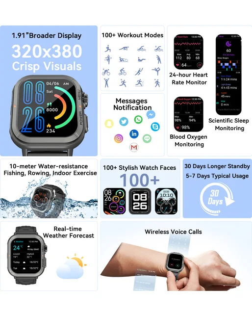 Blackview W30 Smartwatch IP68 Waterproof 260mAh Battery Smartwatch Fitness  Tracker For IOS Android Cellphones for Men Women - AliExpress