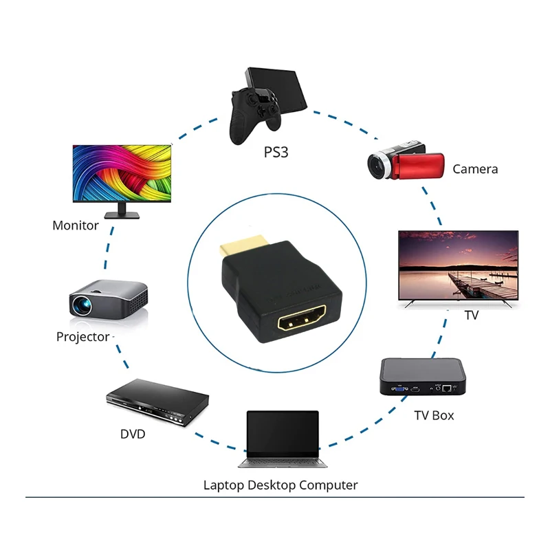 HDMI  ȣ HDTV ׼ hdmi hdmi ؼ HDMI 1.4 HDCP ۵ HDTV DVD PC PS3 ESD  
