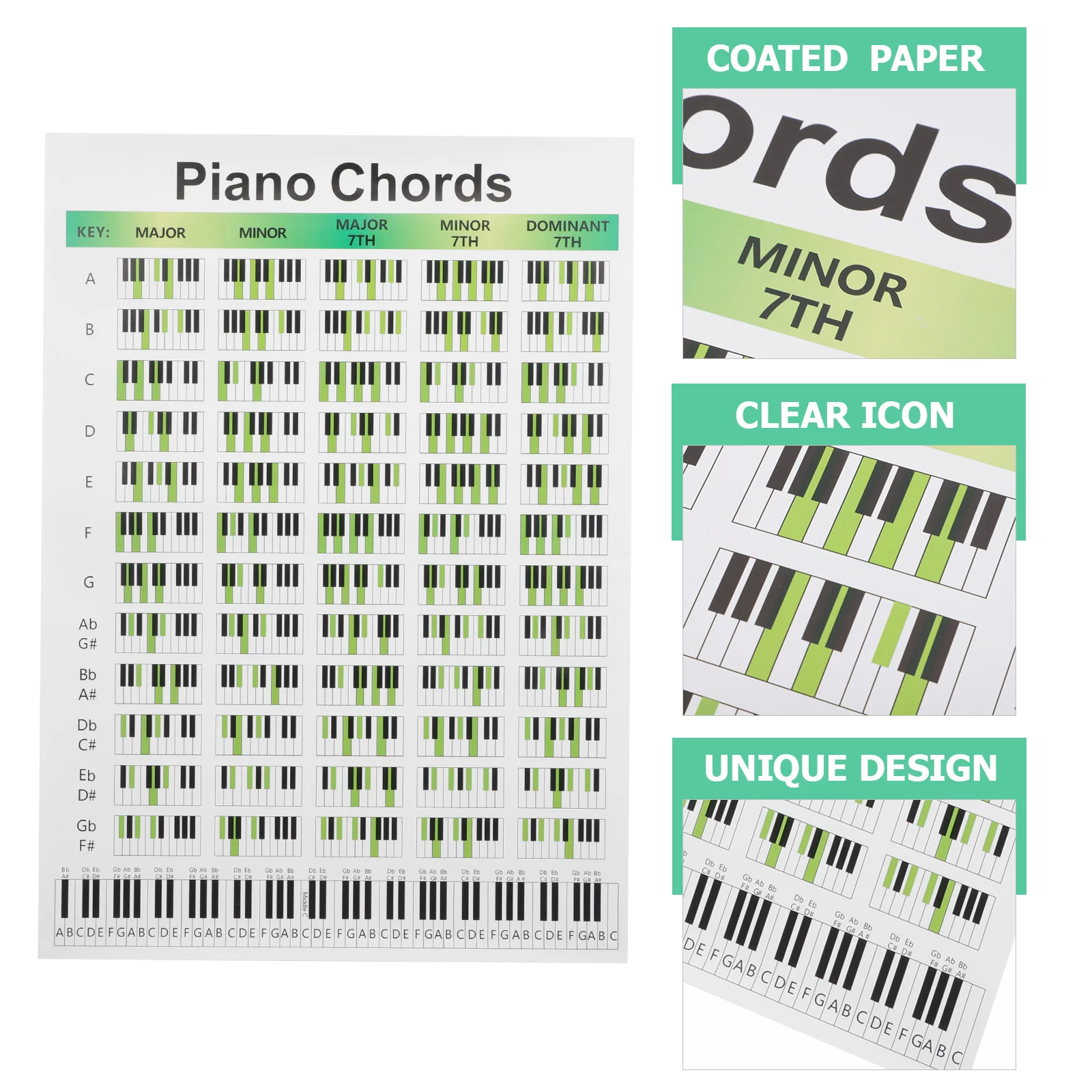 

Piano Practical Supply Practice Chart for Beginners Piano Chord Diagram for Learner Home Gift Teachers