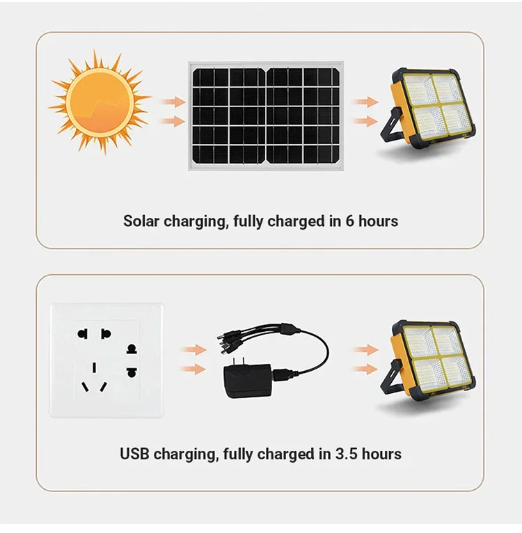 Description Picture 4 of itemNew Rechargeable Solar Flood Light Outdoor Portable LED Reflector Spotlight Rechargeable Projector Floodlight Construction Lamp