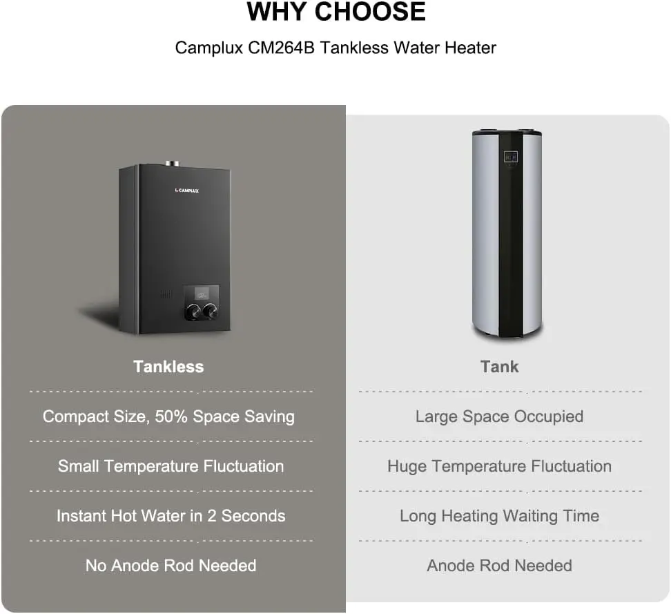 Gas Tankless Heater Indoor, 2.64 GPM, CM264 Propane Tankless Water Heater, 68,000 BTU On Demand Instant Hot Water Heater, Black