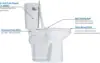 Elongated Two Piece Toilet with Extra Tall Bowl 21.25” Comfortable 1.28 GPF Side Flush White 4