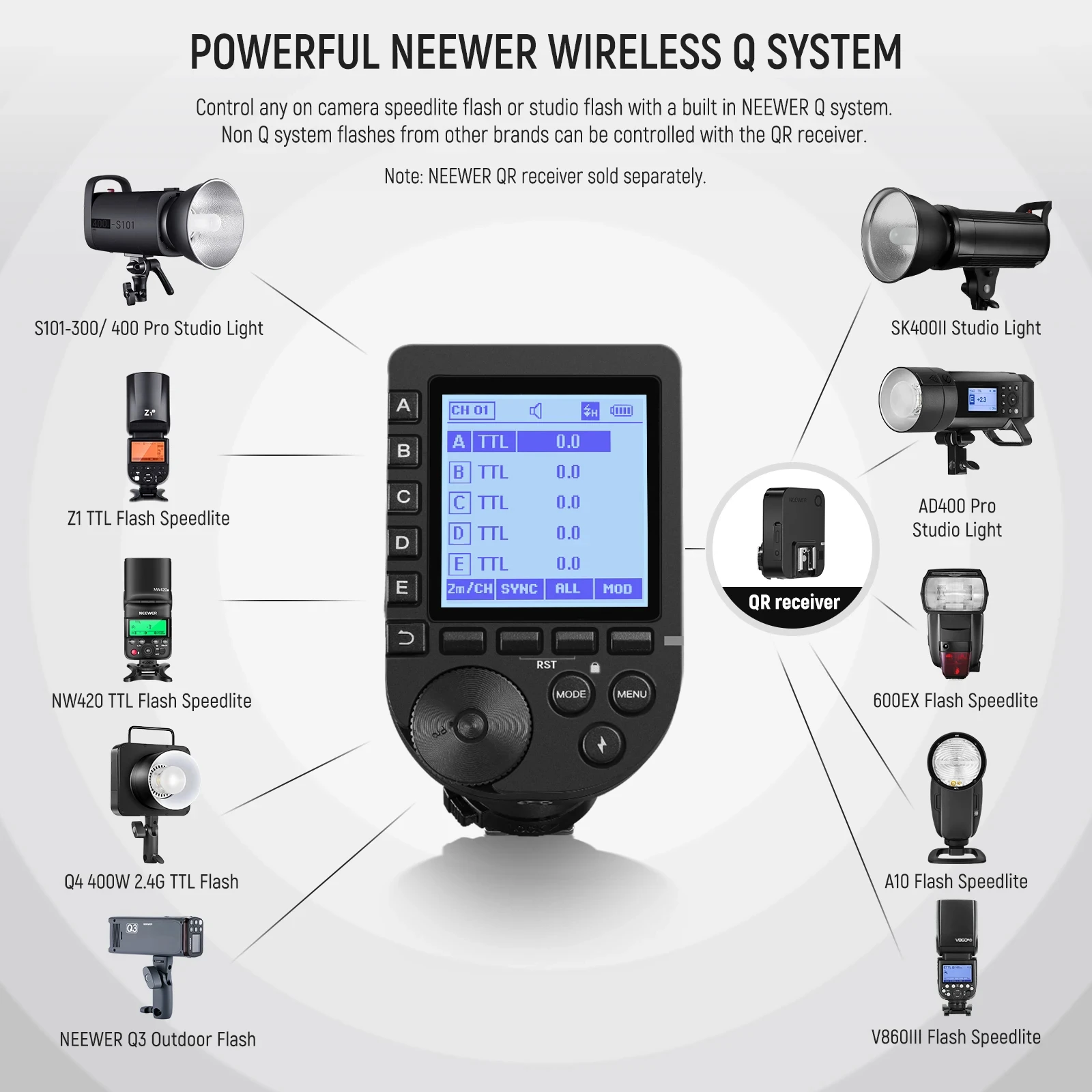 NEEWER QPRO TTL HSS Wireless Flash Trigger and QR Receiver with LCD Screen for Canon Nikon Sony Cameras flash trigger