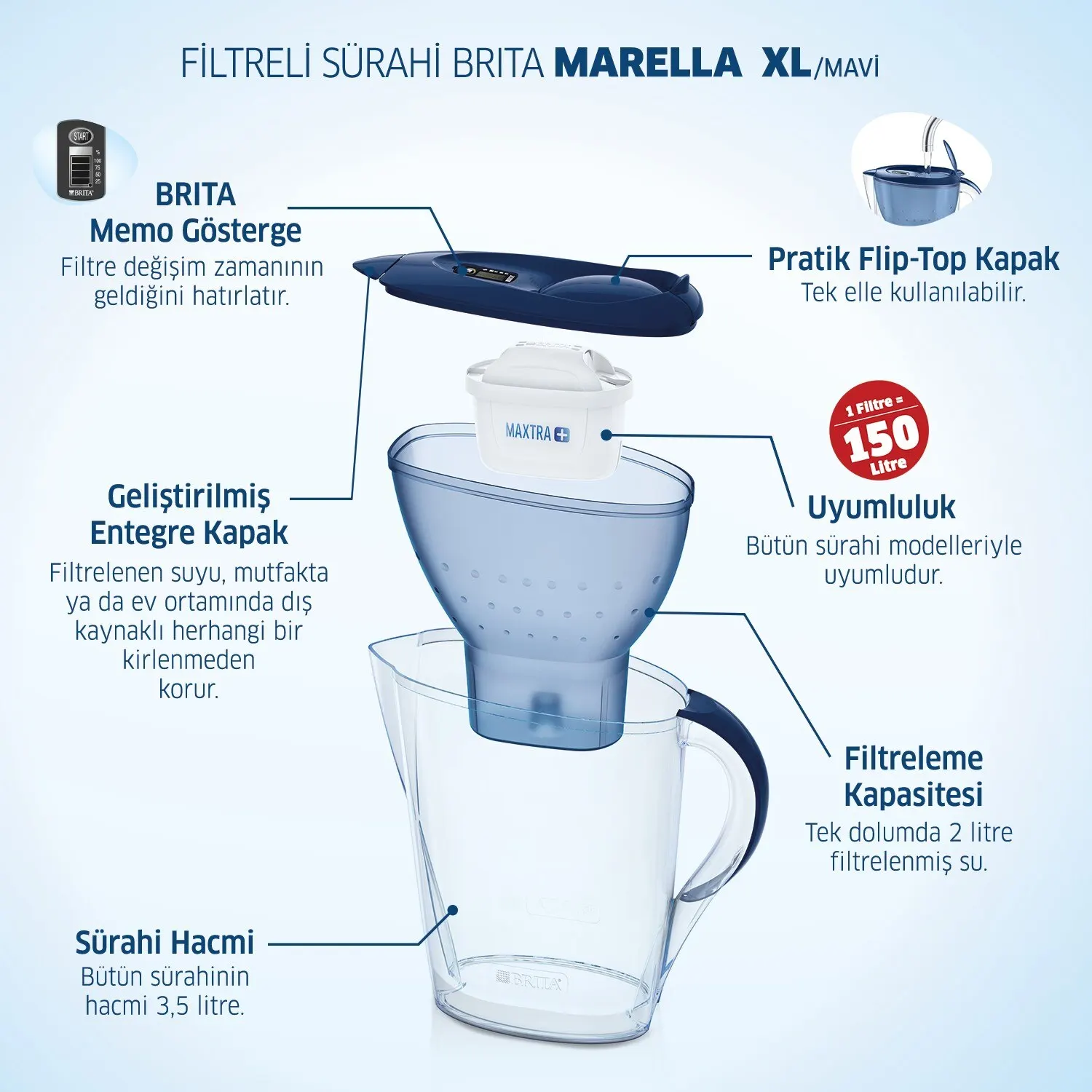 Original BRITA Marella XL 3 Filter Water Purifier Jug-Blue Clean Hygiene  Quality Economic Campaign Coffee Tea A Lot Optional