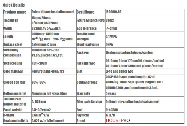 Description Picture 6 of item50 Square Meter 16mm*380*3800mm Metal Siding Panel Exterior Wall Insulation Decorative Board Polyurethane Sandwich Revestimentos