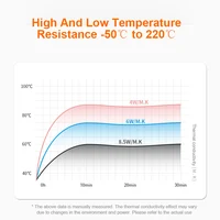 معجون حراري AMAOE Thermal Grease | فئات متعددة (TG-4/6/8.5 W/m.k) لتشتيت الحرارة بكفاءة 4