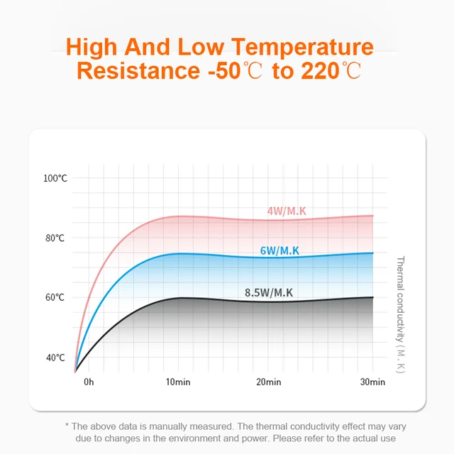 معجون حراري AMAOE Thermal Grease | فئات متعددة (TG-4/6/8.5 W/m.k) لتشتيت الحرارة بكفاءة 4