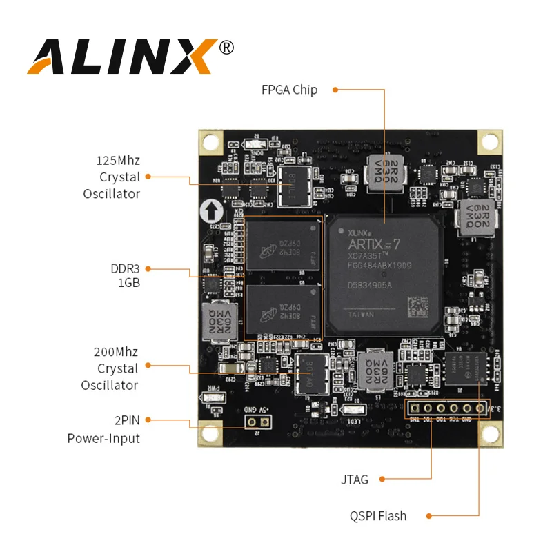 ALINX SoMs AC7A035 AC7A200: XILINX Artix-7 200T/100T/35T FPGA ھ    
