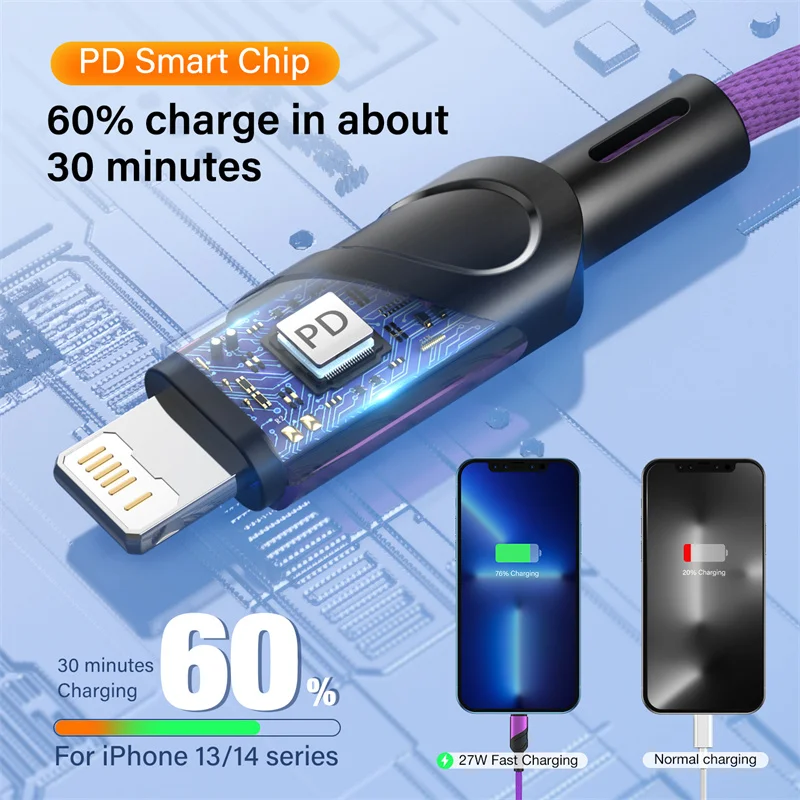 Premium USB C Fast Charge Cable - 3M Length