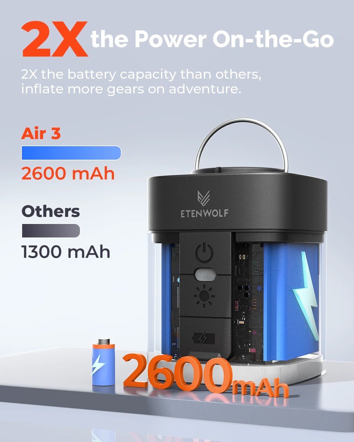 ETENWOLF Air 3 Electric Air Pump 2600mAh Battery & Light Portable Camping Pump for Mattress Sleeping Pads Pool Floats air pump air compressor pump inflatable pump