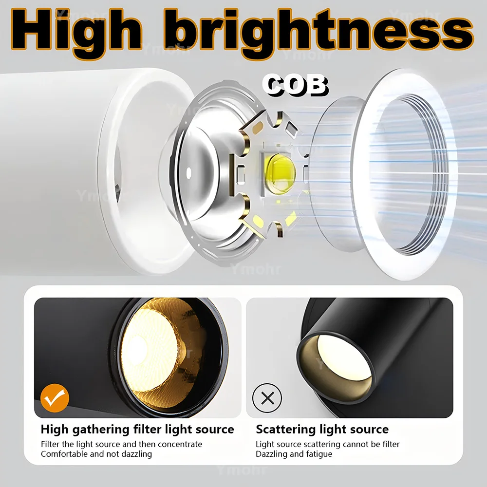 Rechargeable Magnetic Spotlight 3