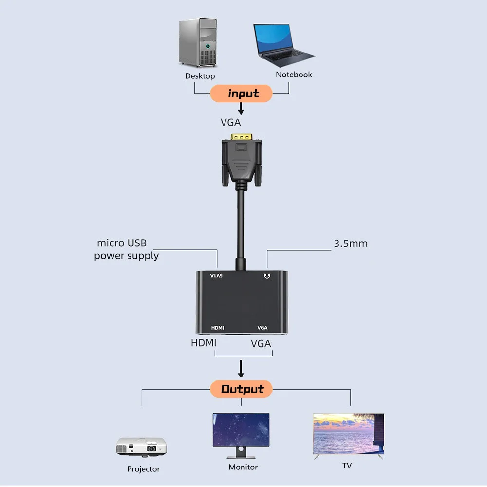 LEETOFISI-Convertisseur adaptateur VGA vers HDMI, avec audio, boîtes  d'emballage chinoises, prix bas, garantie de trois ans - AliExpress