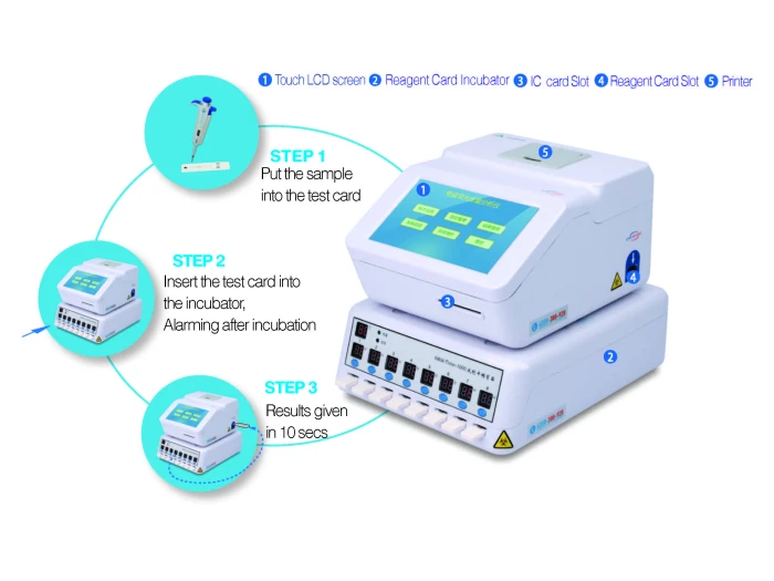 Good Price CE Approved FIA Immunofluorescence Quantitative Analyzer  Fertility/Diabetes/Inflammation diagnostic test