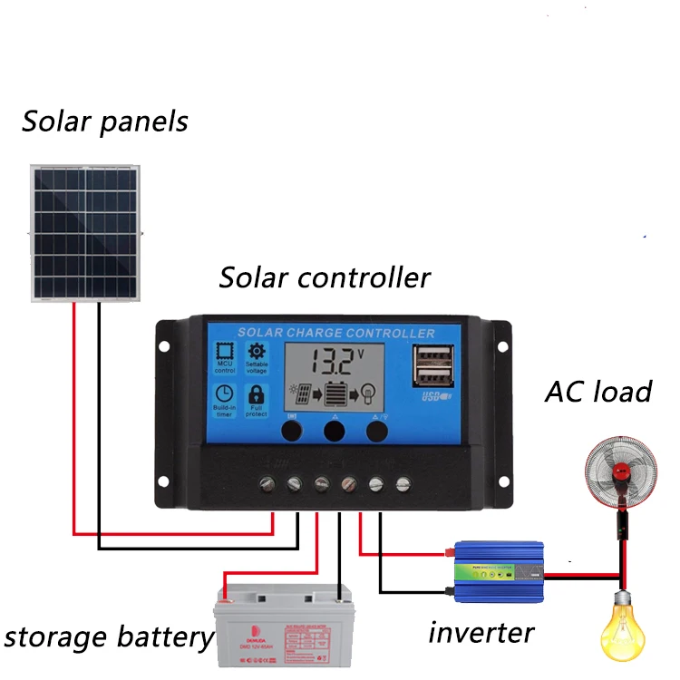 18V Solar System Kit Battery Charger 30W Solar Panel Complete with Charge Controller Connector Power Generation Home Grid Camp
