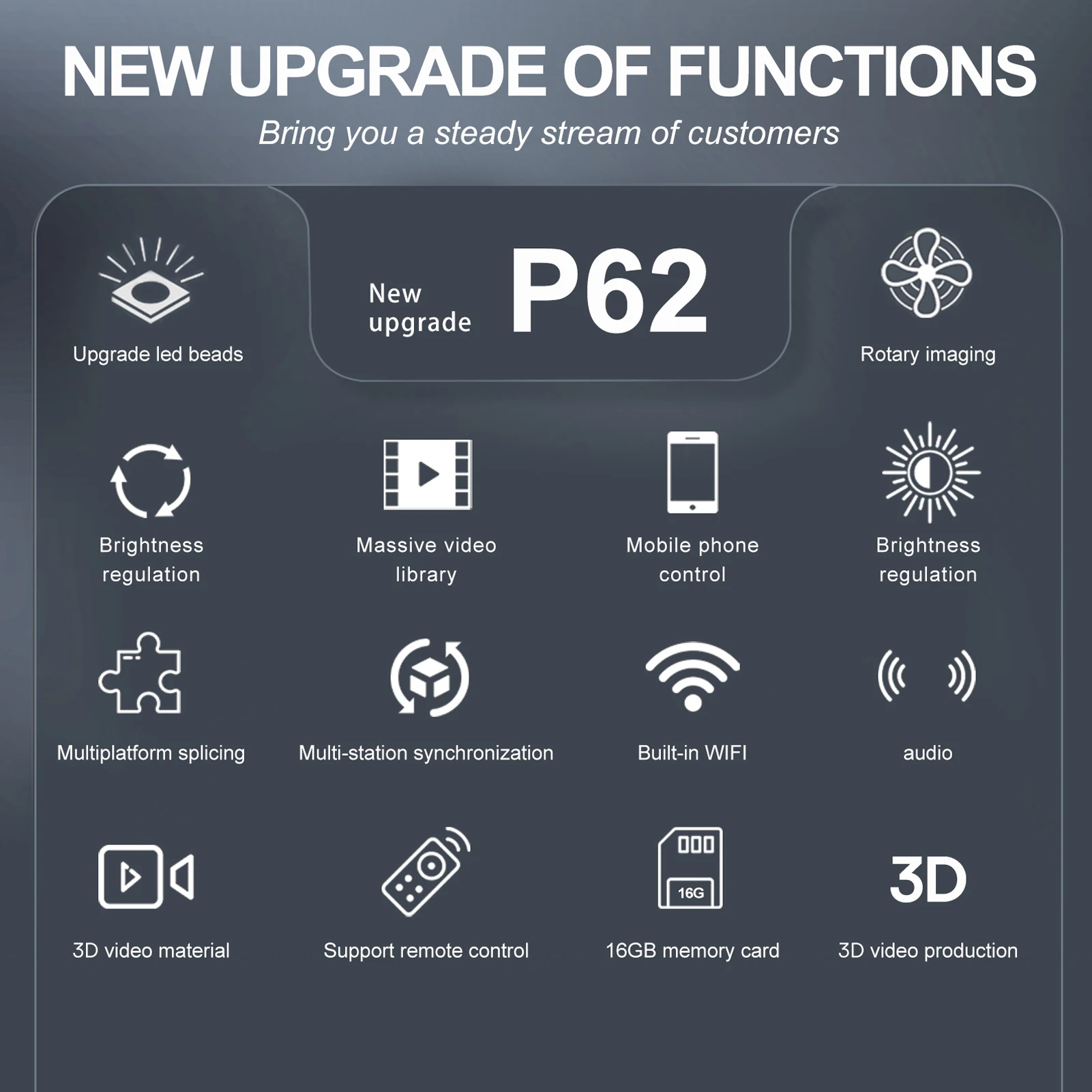 3D 홀로그램 선풍기 HD 722 LED 지지대 폰 앱, PC 와이파이 홀로그램 광고 디스플레이, 원격 100-240V, 24.2 인치