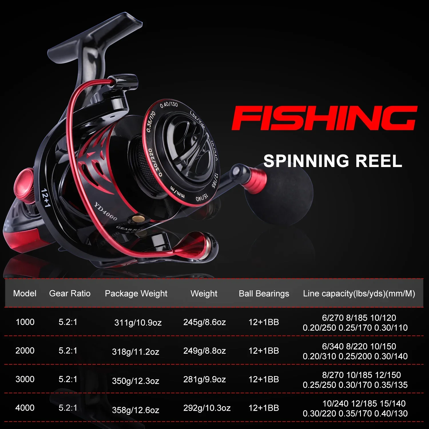 Fishing Reels 14+1 BB Double Spool Fishing Reel 5.5:1 Gear Ratio High Speed  Spinning Reel Carp Fishing Reels for Inshore Boat Rock Freshwater
