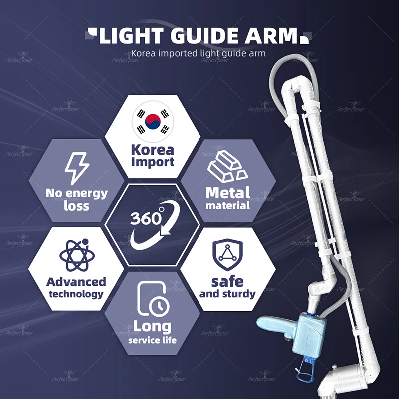 Рисунок 3 - Фракционный аппарат CO2 для восстановления кожи лица