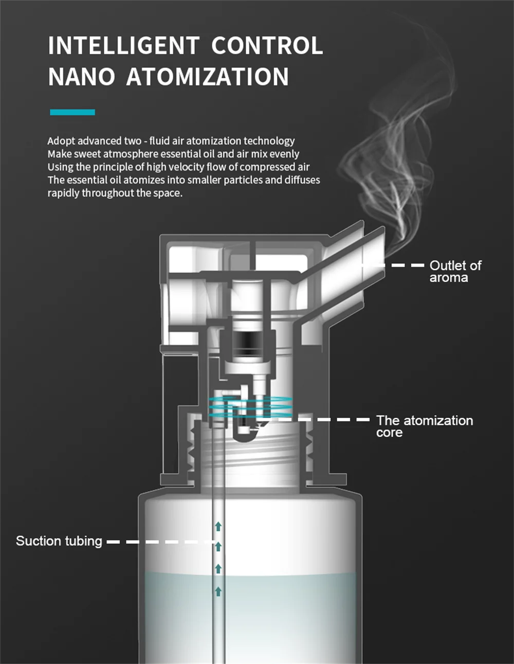Namste Electric Aroma Diffuser For Home Hotel Scent Machine Intelligent Air Fresheners Smell Distributor Essential Oil Diffuser