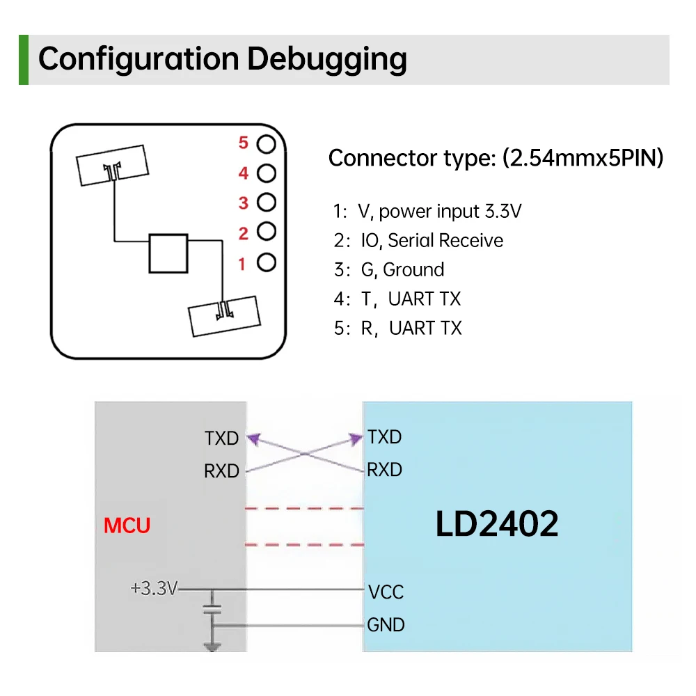 HLK-LD2402 Millimeterwellensensor Radarmodul 24G Menschlicher statischer Mikrobewegungssensor Statische Erkennung menschlicher Anwesenheit – Detail 13