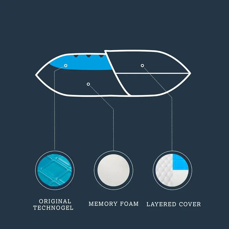 60X40/50X30CM Gel Memory Foam Pillow Cool Neck Pillow with Removable Washable Cover Deep Sleep Slow-Rebound Orthopedic Cushion 5