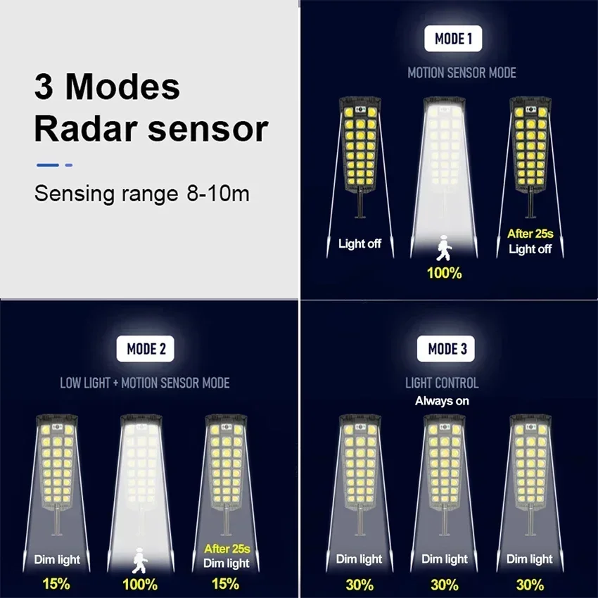 713COB Outdoor Powerful Solar Lights Lighting House Country Garden Wall Lamp Motion Sensor Waterproof 598 LED Solar Street Light 5