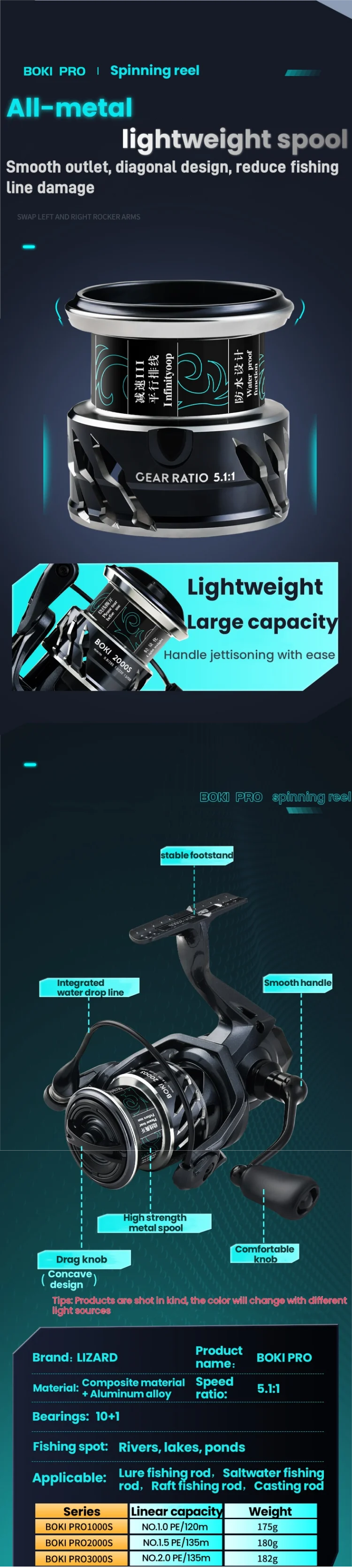 Lizard Fishing BOKI PRO Angelrolle mit Wurmschaft und Langsam-Oszillierendem System 360 ° Wasserdichte Korrosionsbeständige Angelrolle für Meeresfischen und Spinnangeln – Detail 8
