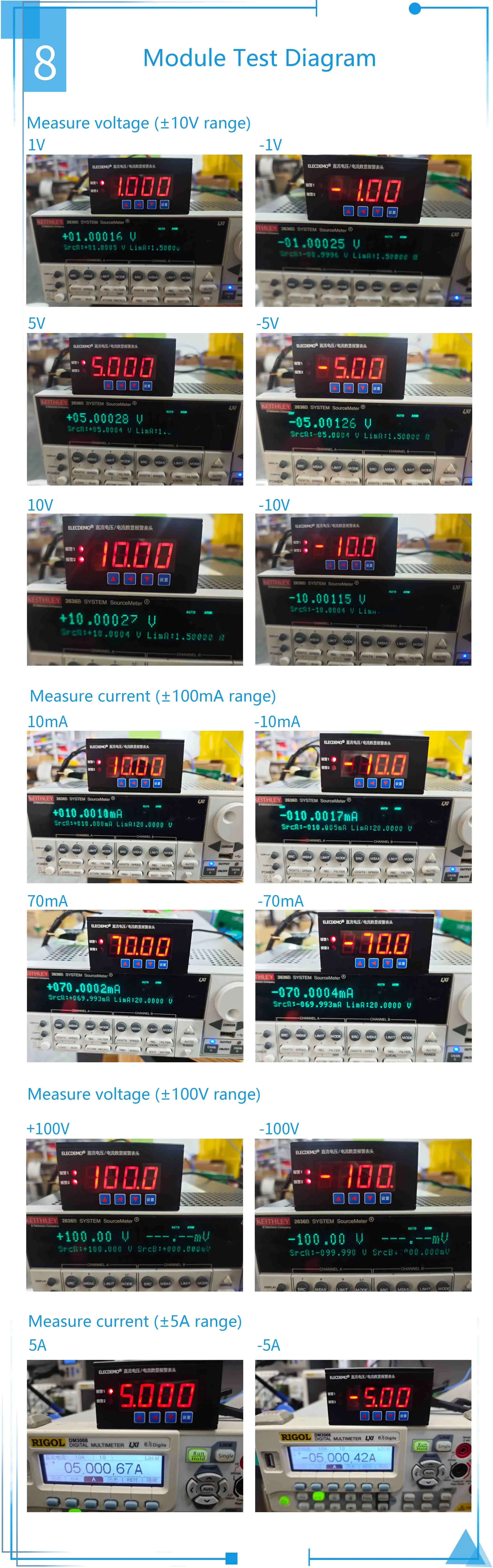 DC Upper and Lower Limit Alarm Digital Display Meter Head RS485 Online Readable