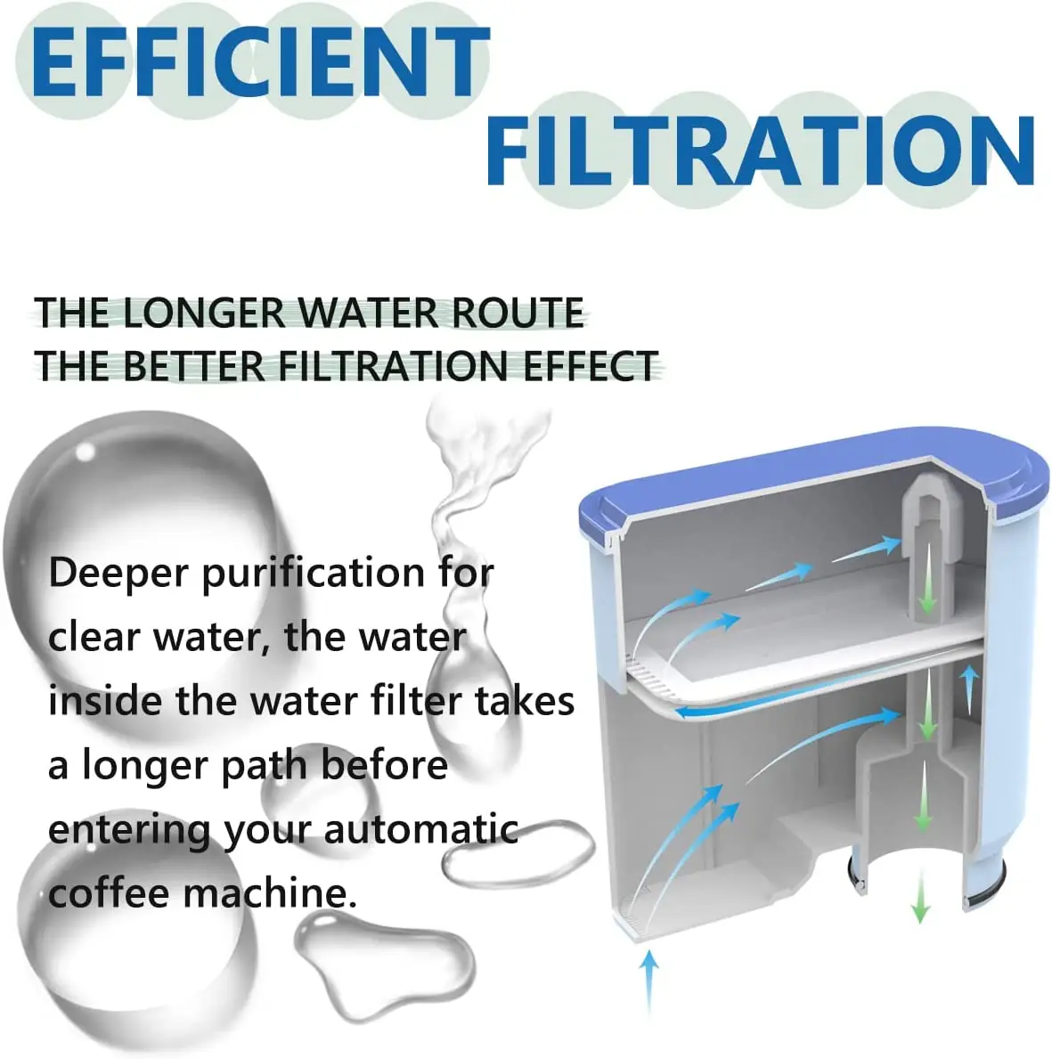 COFFILTRO. Replacement Water Filter Compatible with Philips Saeco AquaClean CA6903 Coffee Water Filter