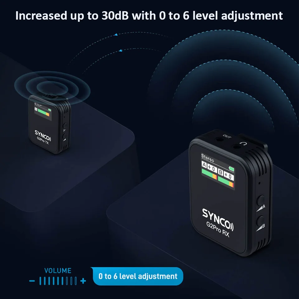 SYNCO G2A1/G2A2 Pro 2.4G Wireless Lavalier Microphone for Smartphone Camera Video Vlogging Streaming YouTube Live Interview